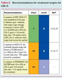 Reiner Z., et al., Eur Heart J. 2011