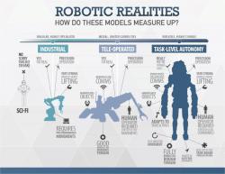 Úkoly finále DARPA Robotic Challenge. Kredit: DARPA.