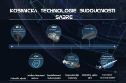 V roce 2019 bude v Británii dokončena moderní základna na další testovaní modulárního motoru SABRE. První testovací lety se očekávají v roce 2025. Obrázek: popis a úprava autor. Kredit: Reaction Engines