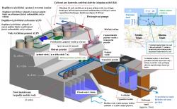 Schéma zařízení pro vypouštění vody s tritiem do oceánu (zdroj TEPCO).