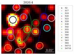 Pozorování hvězdy S4716 v roce 2020 pomocí infračerveného spektrografu OSIRIS na havajském dalekohledu Keck II Kredit: Florian Peißker et al 2022 ApJ 933 49