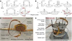 Dva typy extra silného magnetu do dlaně. Kredit: Gao et al. (2026), Science Advances.