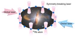 Simulace zhrouceí falešného vakua. Kredit: Yu-Xin Chao.