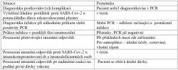 Seznam různých situací, kdy je stanovení užitečné. Pouze první dvě jsou propláceny pojišťovnou. Ověření slabé PCR je ve stanovisku. Ostatní jsou předmětem odborných debat, využívají se v zahraničí nebo se nabízejí samoplátcům.