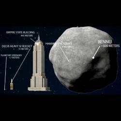 HAMMER a asteroid Bennu. Kredit: LLNL.