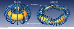 Tokamak vs. stellarátor. Kredit: Economist.com.