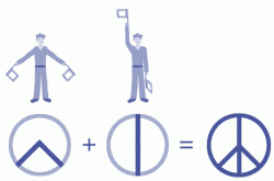Modernějšímu pojetí symboliky mírového hnutí stála modelem  kombinace vlajkových signálů pro písmena „N“ a „D“ anglického výrazu nuclear disarmament (jaderné odzbrojení).
