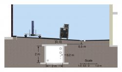 Uspořádání experimentu s novým senzorem. Kredit: Stray et al. (2022), Nature.