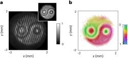 Bifotonová digitální holografie dvojice entanglovaných fotonů. Kredit: Zia et al. (2023), Nature Photonics.
