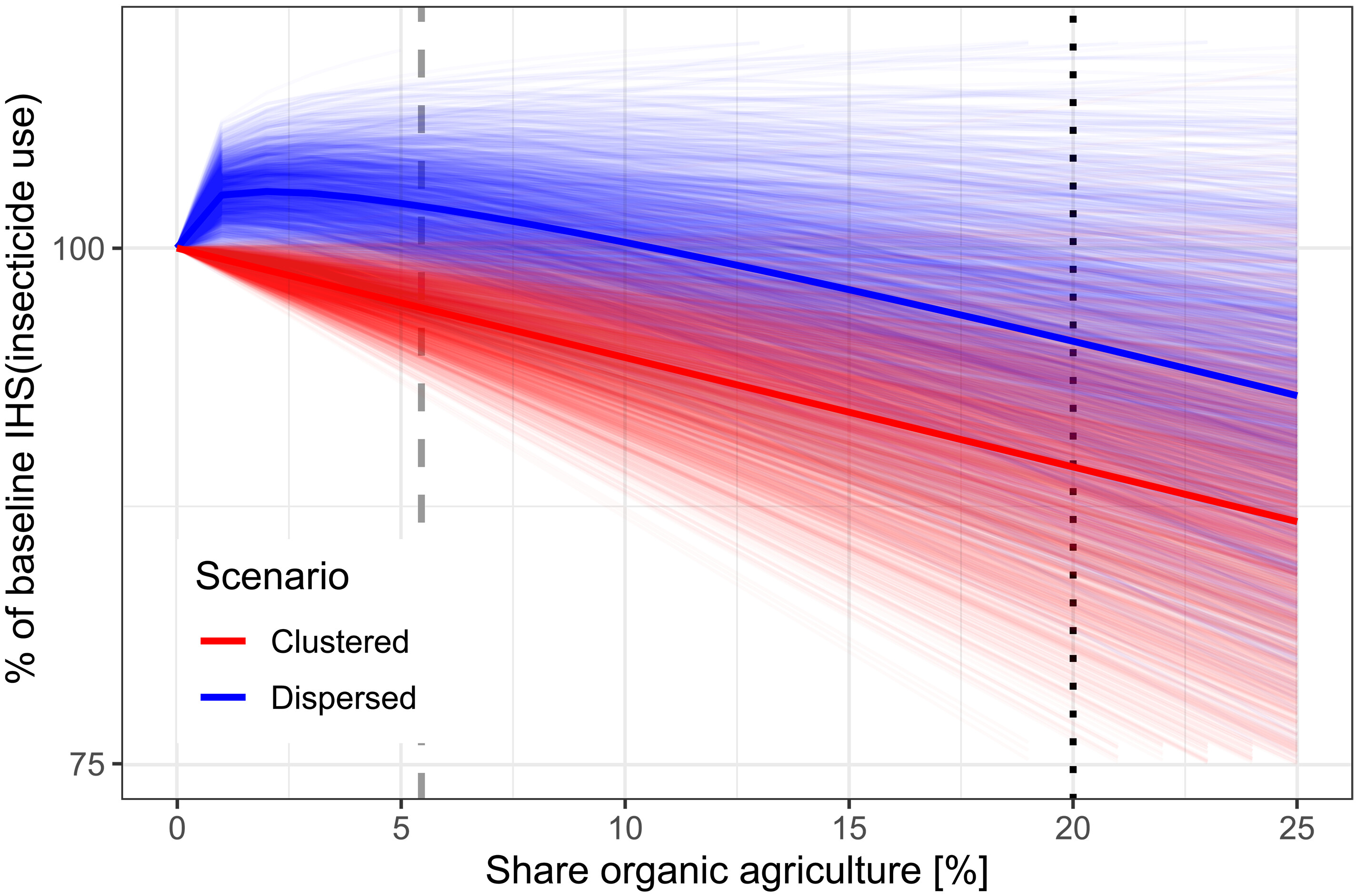 Kredit: ASHLEY E. LARSEN, et al.: Spillover effects of organic agriculture on pesticide use on nearby fields, SCIENCE, 2024 DOI: 10.1126/science.adf2572