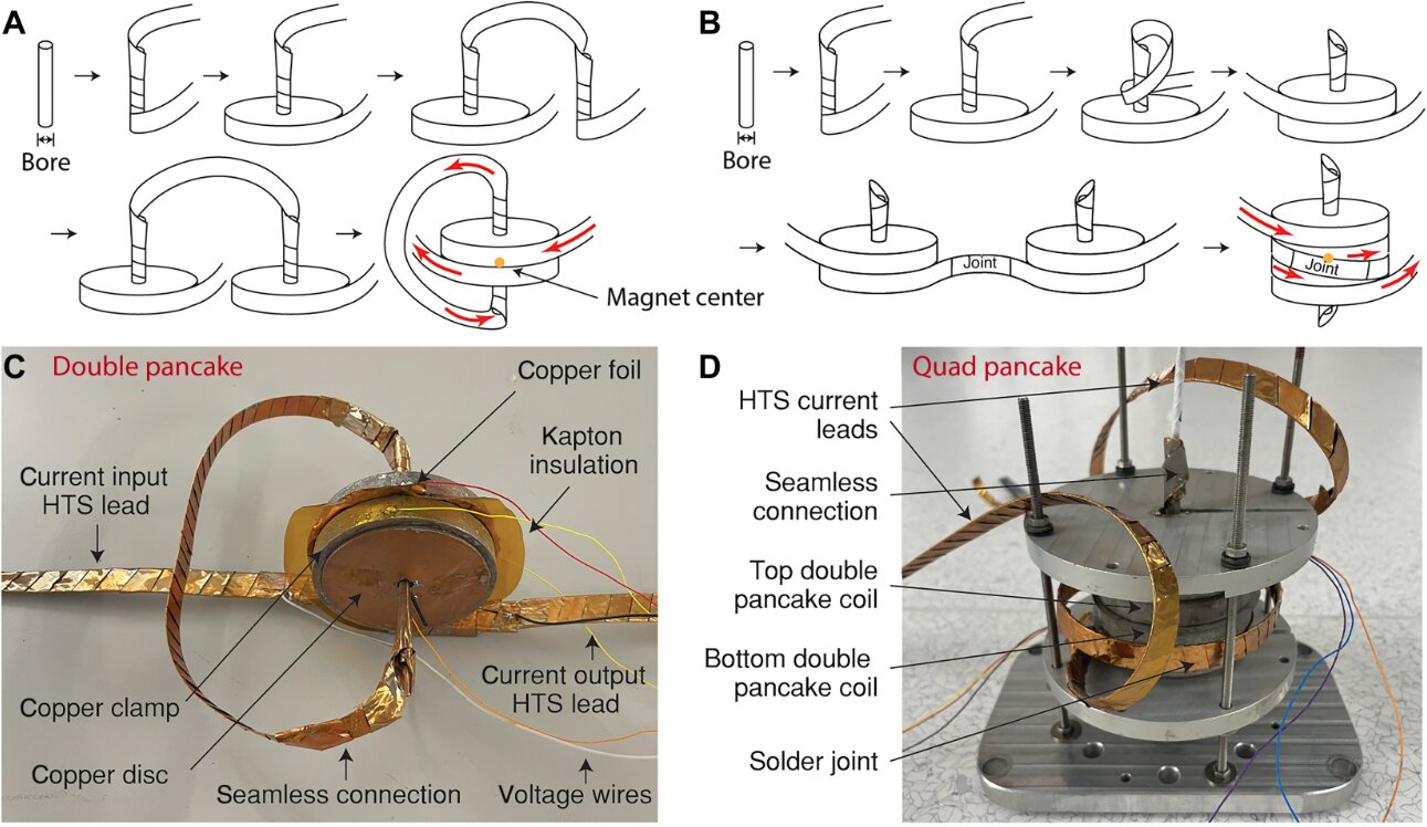 Dva typy extra silného magnetu do dlaně. Kredit: Gao et al. (2026), Science Advances.