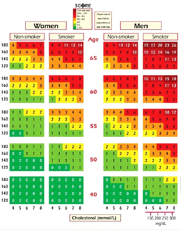 Reiner Z., et al., Eur Heart J. 2011