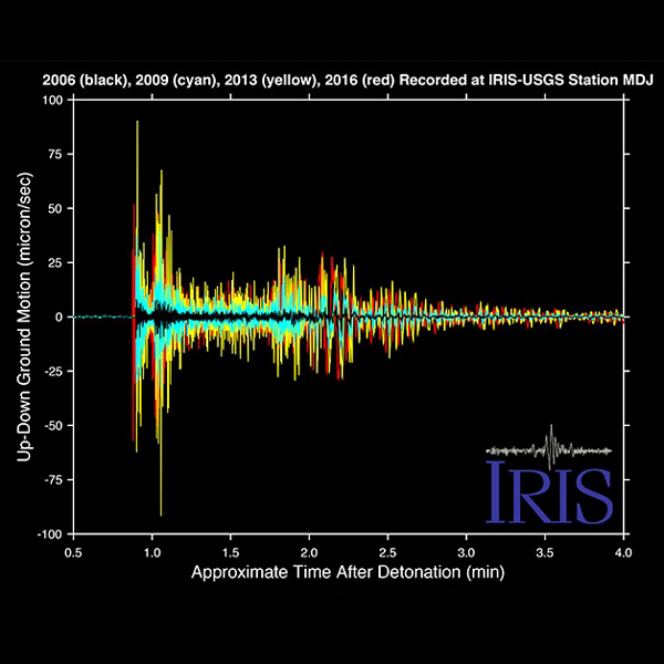 SeverokorejskĂ© testy vyvolĂˇvajĂ­ prakticky stejnĂ© otĹ™esy. Kredit: Andy Frassetto, Incorporated Research Institutions for Seismology.