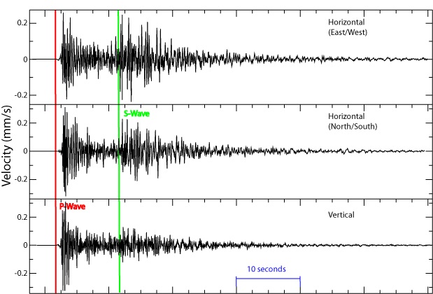 Seismogram. Kredit: Crickett / Wikimedia Commons.