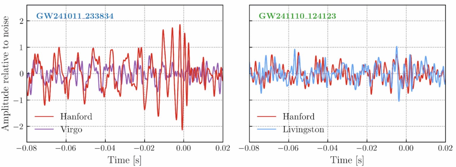 Signál obou gravitačních pozorování. Zdroj: https://ligo.org/