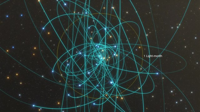 Simulace některých oběžných drah hvězd S obíhajících supermasivní černou díru Sgr A* v centru Mléčné dráhy  Kredit: ESO / L. Calçada, CC BY 4.0 ESO/L. Calçada, CC BY 4.0 Wikimedia Commons