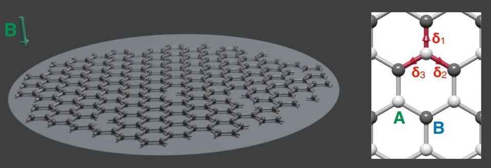 Model kvantového hologramu černé díry v grafenu. Kredit: Chen et al. (2018), American Physical Society.