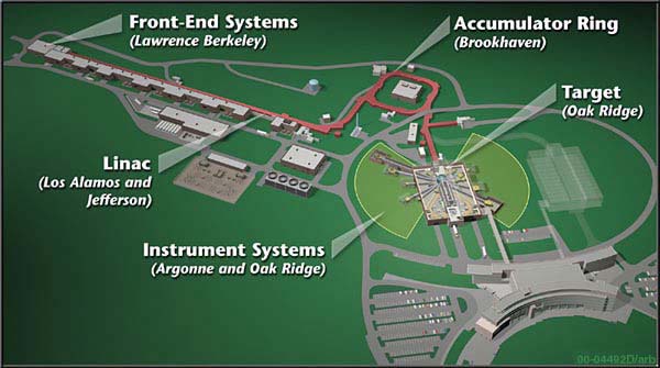 Spallation Neutron Source. Kredit: ORNL.