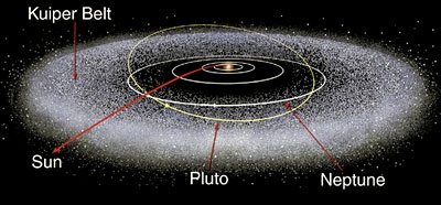 Sonda New Horizons bude jako prvnĂ­ studovat objekty patĹ™Ă­cĂ­ do Kuiperova pĂˇsu (zdroj NASA).