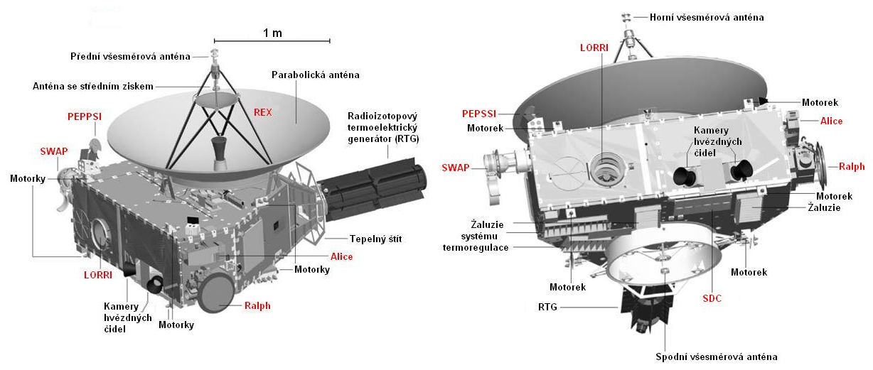 Schema sondy. Experimenty oznaÄŤeny ÄŤervenÄ›. (Kredit: NASA)