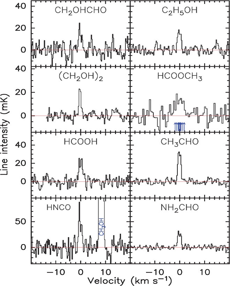 Spectrum organickĂ˝ch lĂˇtek uvolĹ?ovanĂ˝ch kometou Lovejoy.  PozorovĂˇnĂ­ ve spektru  211â€“272 v lednu letoĹˇnĂ­ho roku vydalo svÄ›dectvĂ­ o pĹ™Ă­tomnosti glykolaldehydu (CH2OHCHO), etanolu (C2H5OH),  etylenglykolu (CH2OH)2, methylesteru kyseliny m