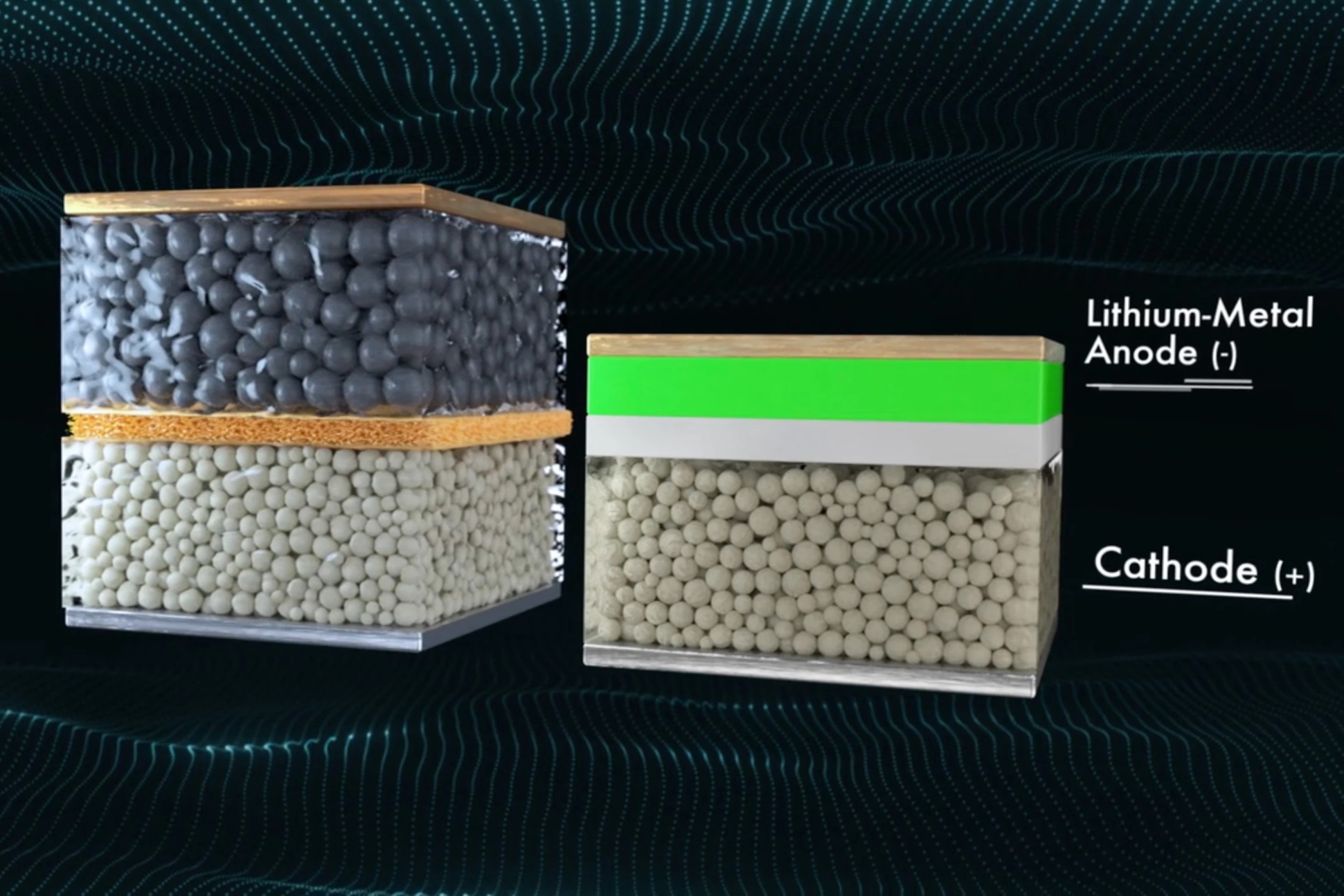 Baterie QuantumScape (vpravo) vs běžná lithium-iontová baterie. Kredit: QuantumScape.