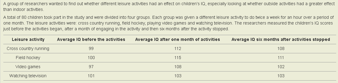 VĂ˝sledky vĂ˝zkumu jak ovlivĹ?ujĂ­ volnoÄŤasovĂ© aktivity rĹŻst IQ The Open University, 2014
