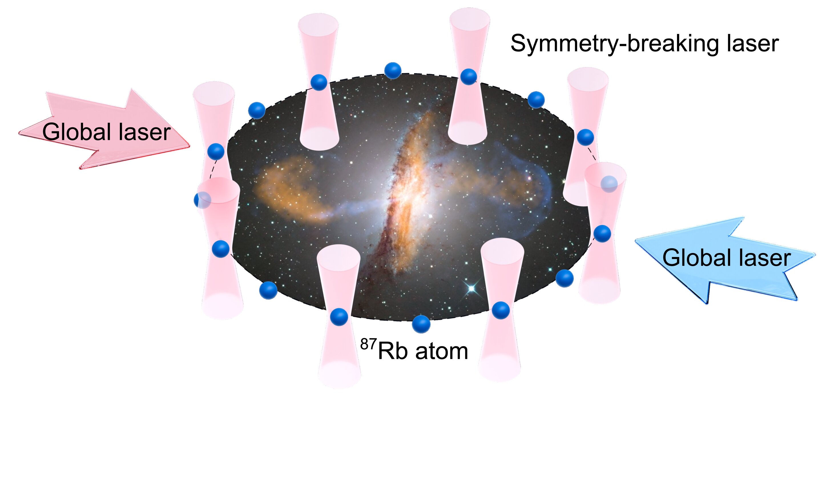Simulace zhrouceí falešného vakua. Kredit: Yu-Xin Chao.