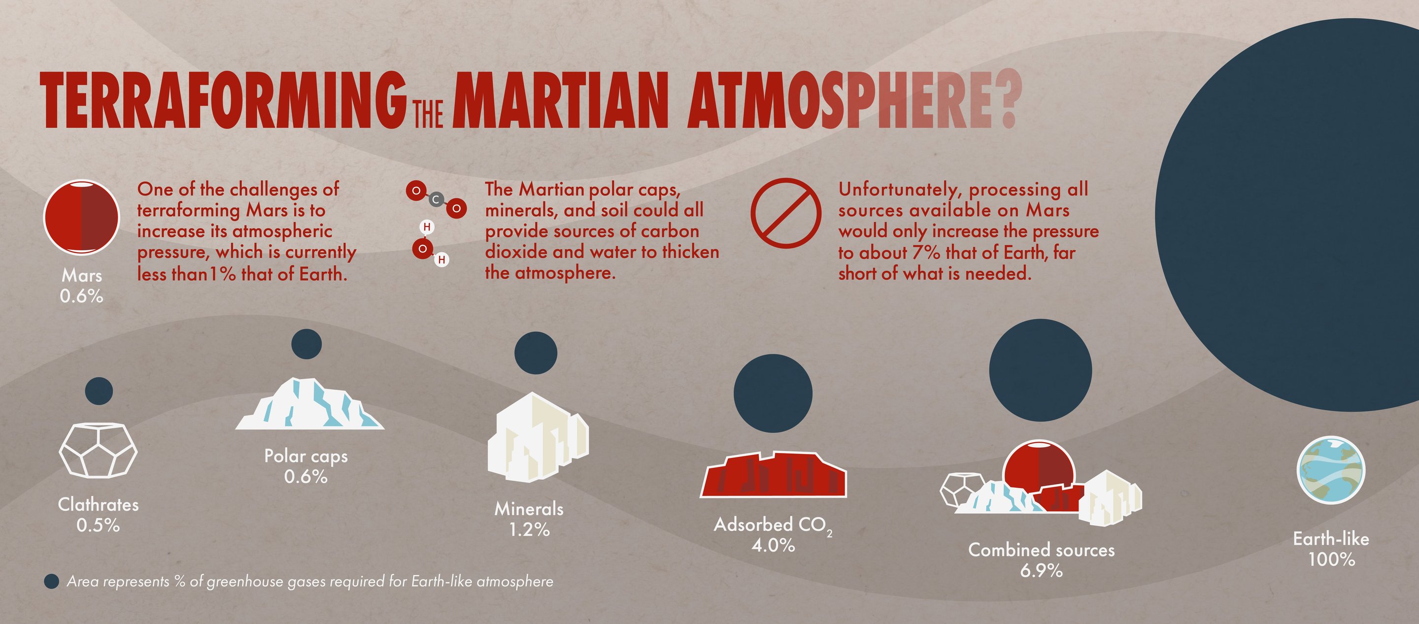 Teraformování Marsu nebude snadné. Kredit: NASA.