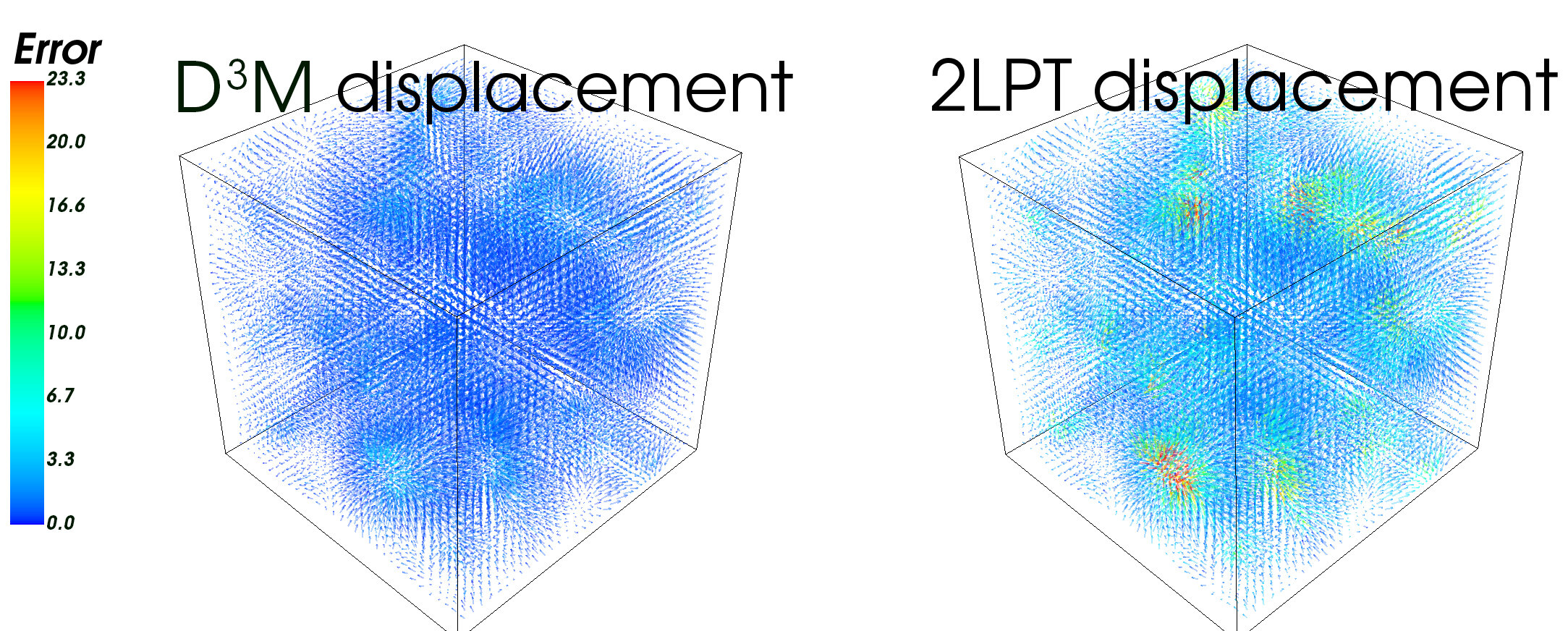 Porovnání modelů vesmíru s D3M a modelem 2LPT(second-order perturbation theory). Čím více jiných barev než je modrá, tím více chyb. Kredit: S. He et al. /PNAS 2019.