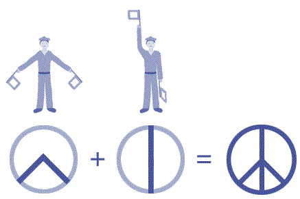 ModernÄ›jĹˇĂ­mu pojetĂ­ symboliky mĂ­rovĂ©ho hnutĂ­ stĂˇla modelem  kombinace vlajkovĂ˝ch signĂˇlĹŻÂ pro pĂ­smena â€žNâ€ś a â€žDâ€ś anglickĂ©ho vĂ˝razuÂ nuclear disarmamentÂ (jadernĂ© odzbrojenĂ­).