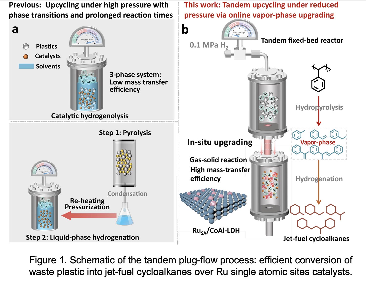 Dřívější a nový postup. Kredit: Wang et al. (2026), Nature Energy.
