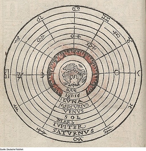 Uspořádání planet. Johannes Honterus, roku 1552. Kredit: Deutsche Fotothek via Wikimedia Commons.