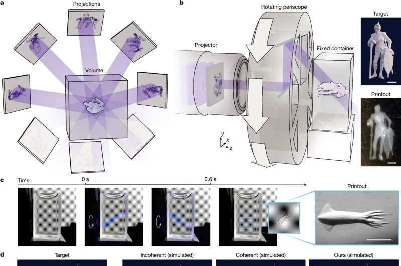 3D tisk DISH. Kredit: Wang et al. (2026), Nature.