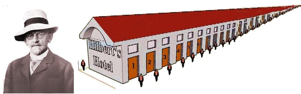 Velmi hezký příklad práce s nekonečny v matematice je Hilbertův hotel. Pokud tento případ neznáte, doporučuji se s ním seznámit. Zdroj: https://thechristcollegemathblog.wordpress.com/