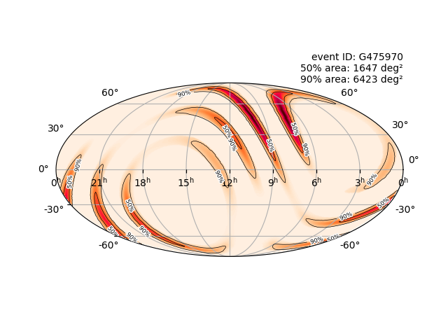Velmi zvláštní kandidát S240420ax, u nějž nevíme zdroj ani směr. Zdroj: https://chirp.research.exeter.ac.uk/