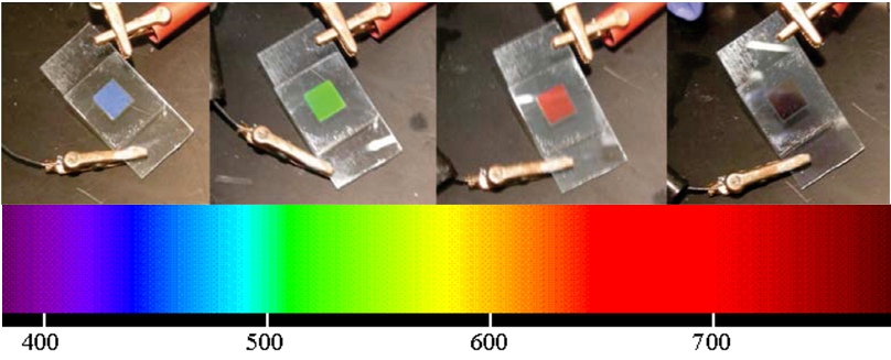 Ak na syntetický fotonický inverzný opál nepôsobí elektrické napätie, materiál je modrý, pri napätí okolo 1,6 Voltu opalizuje v zelených odtieňoch, pri 2 V je červený a pri napätí 2,6 V odtieň červenej tmavne, ako sa predlžuje vlnová dĺžka rozptyľovaného svetla – viď. spektrum. Ak sa materiál nanesie na mriežku digitálnych zobrazovacích bodov (pixlov), každý z nich môže byť ovládaný zvlášť a mať tak inú farbu. Foto: Geoffrey Ozin a Andre Arsenault  Zdroj: Science Direct   http://www.sciencedirect.com/cache/MiamiImageURL/B6X1J-4ST3PC5-K-H/0?wchp=dGLbVlz-zSkzk