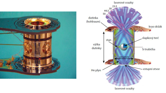 Hohlraum a schéma nasměrování laserových paprsků