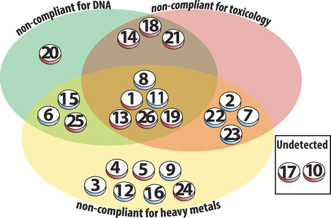 Megan L. Coghlan, et al., 2015